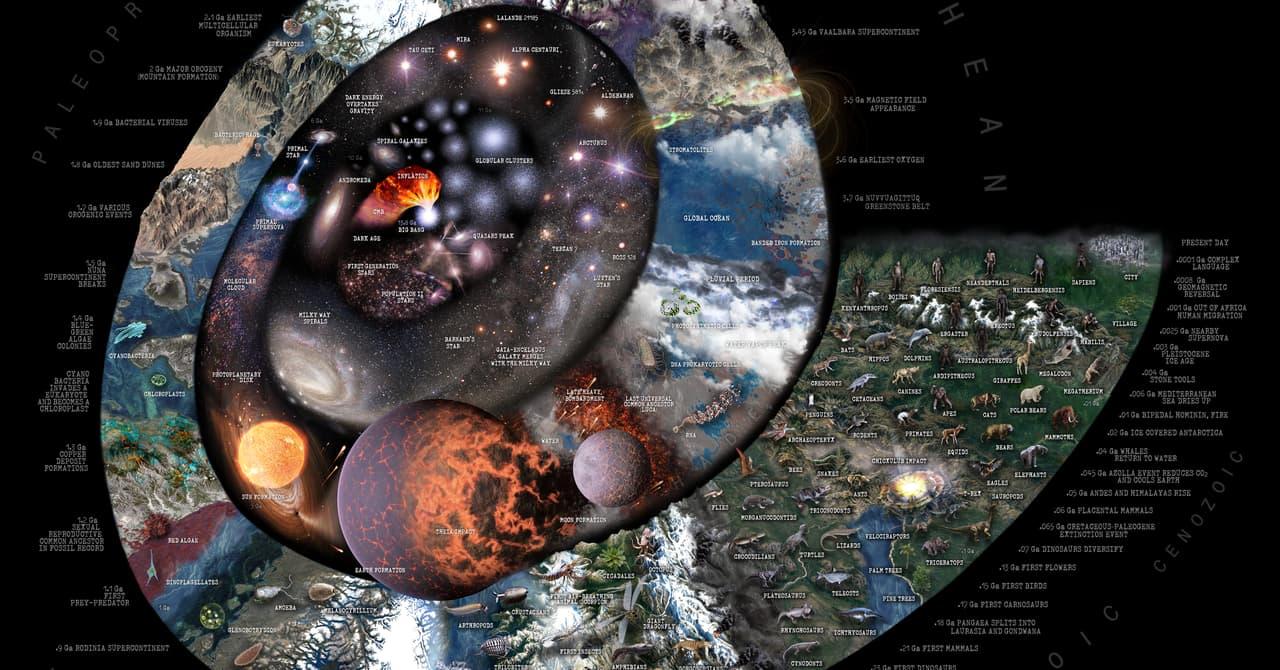 A Brief History of Earth: 4.6 Billion Years in 4 Weeks - Friends